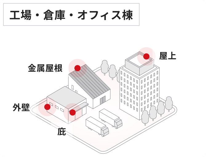 工場・倉庫・オフィス棟