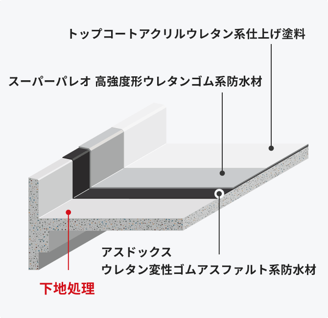 構成図