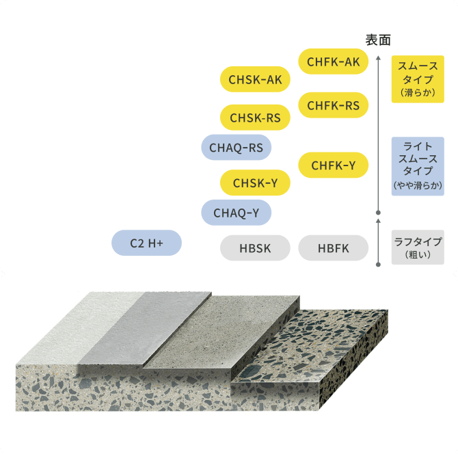 浅さ、深さ、粗さの違いを示す図