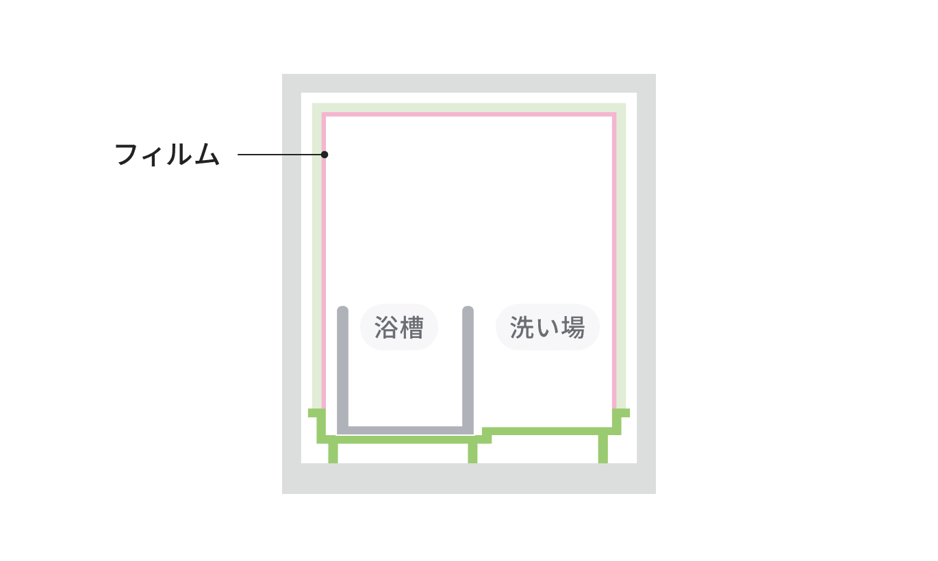 壁・天井ユニフィルムの図