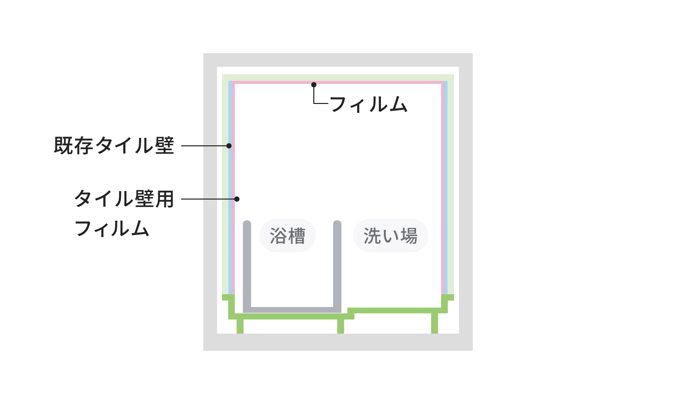 天井ユニフィルム 既存タイル壁 壁タイル専用フィルムの図