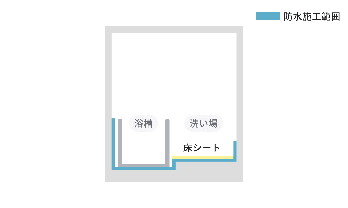 防水施工範囲の図