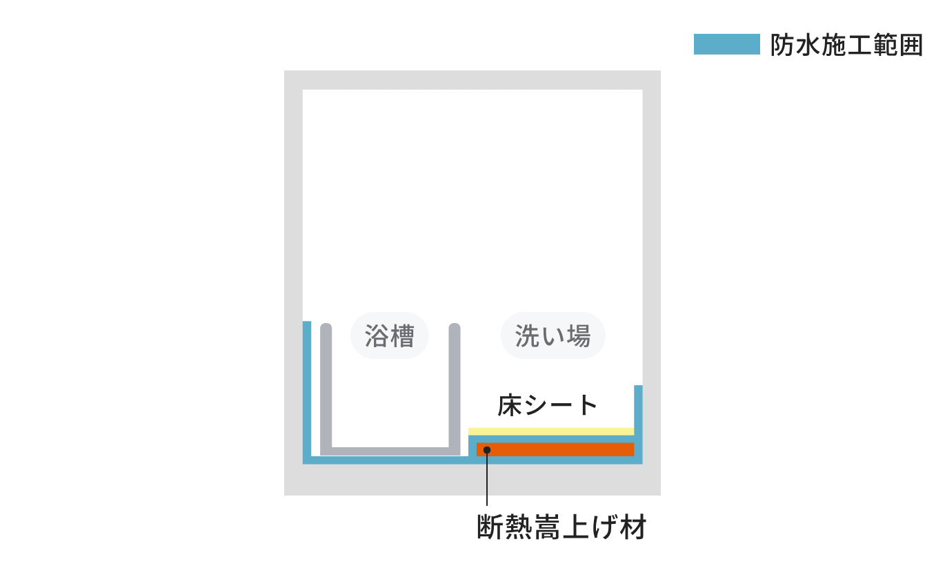 防水施工範囲の図