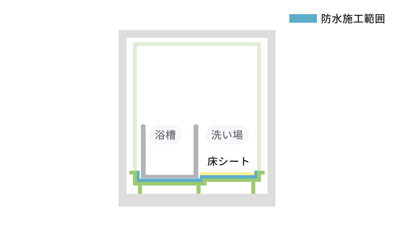 防水施工範囲の図
