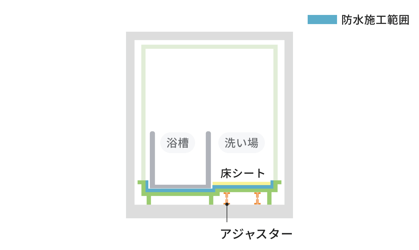 防水施工範囲の図
